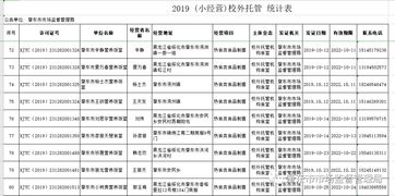 關(guān)于校外托餐機(jī)構(gòu)獲取食品小經(jīng)營(yíng)核準(zhǔn)證（餐飲類）情況的公示