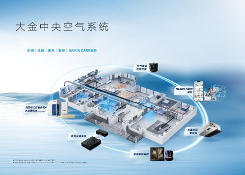 大金新風(fēng)系統(tǒng)全新升級 科技賦能呼吸健康，開啟智慧換氣時代