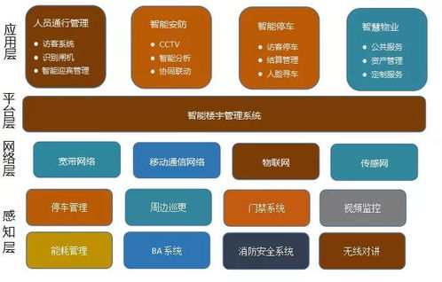 萬字長文人臉識別深度研究 發(fā)展與市場 市場研究 流程及主要技術(shù) 行業(yè)應(yīng)用 產(chǎn)品落地和個(gè)人看法